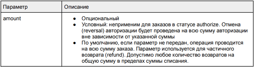 Оформление возврата платежа по СБП